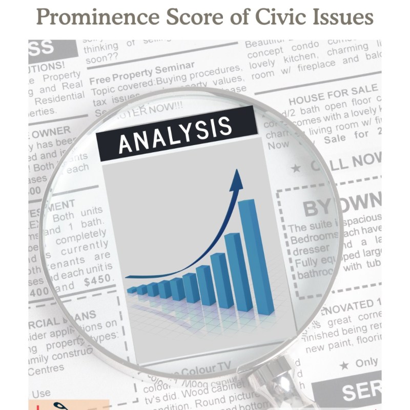 Media Watch : Prominence Score of Civic&nbsp;Issues
